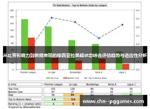 从比赛影响力到数据表现的穆西亚拉英超状态综合评估趋势与适应性分析