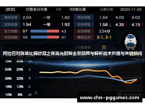 阿拉巴对阵莱比锡欧冠之夜高光时刻全景回顾与解析战术价值与关键瞬间
