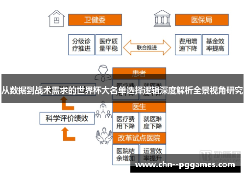 从数据到战术需求的世界杯大名单选择逻辑深度解析全景视角研究