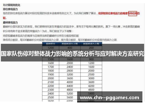 国家队伤停对整体战力影响的系统分析与应对解决方案研究 国家队伤停对整体战力影响的系统分析与应对解决方案研究