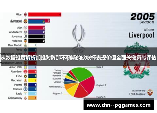 从数据维度解析加维对阵那不勒斯的欧联杯表现价值全面关键贡献评估