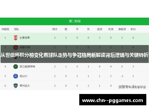 从世俱杯积分榜变化看球队走势与争冠格局新解读背后逻辑与关键转折 从世俱杯积分榜变化看球队走势与争冠格局新解读背后逻辑与关键转折