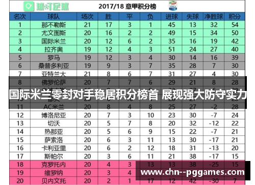 国际米兰零封对手稳居积分榜首 展现强大防守实力